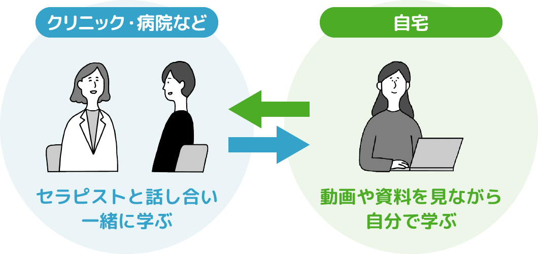 セッション外での取り組み(アクションプラン)の充実